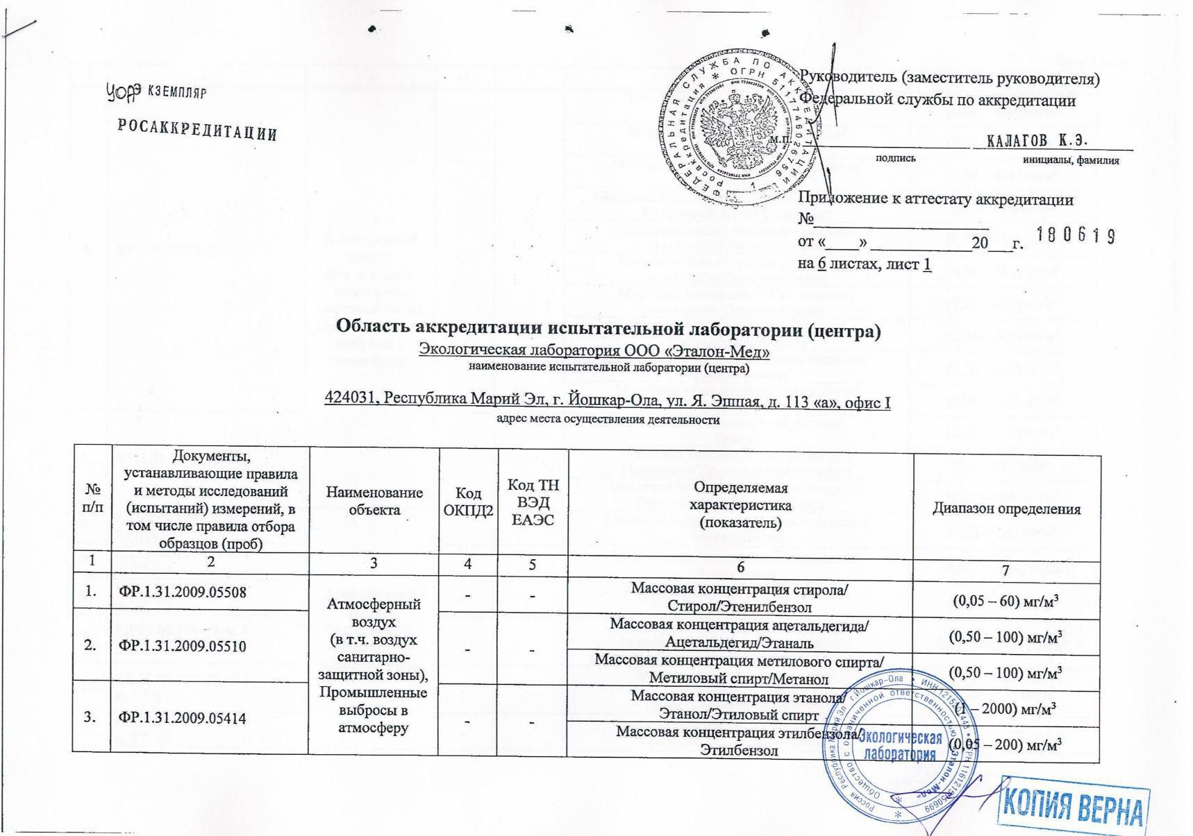 Область аккредитации